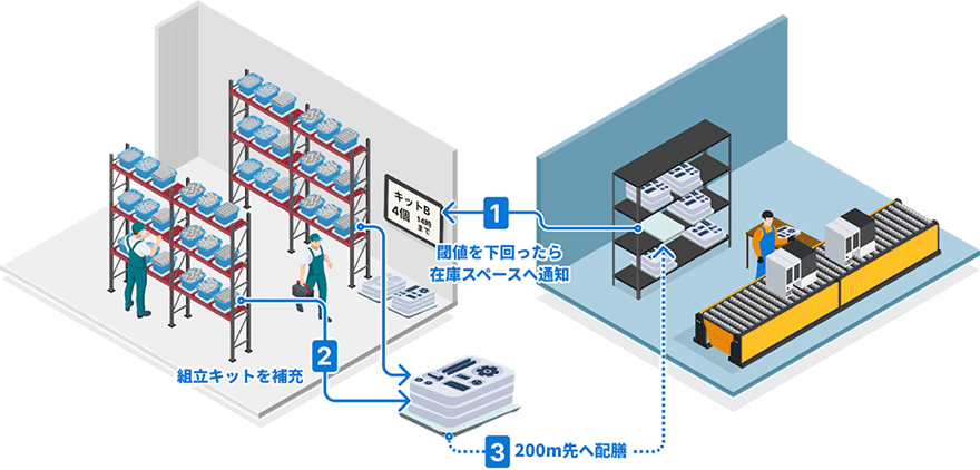 生産現場のイメージ