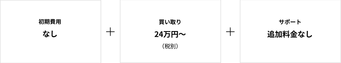 初期費用なし+買い取り24万円~(税別)+サポート追加料金なし