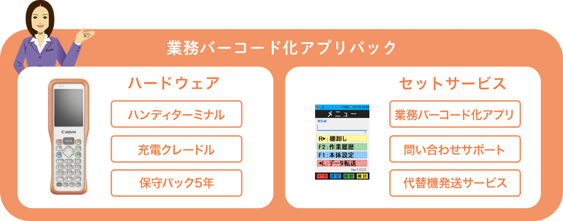 ハードウェア:ハンディターミナル、充電クレードル、保守パック5年。セットサービス:業務バーコード化アプリ、問い合わせサポート、代替機発送サービス