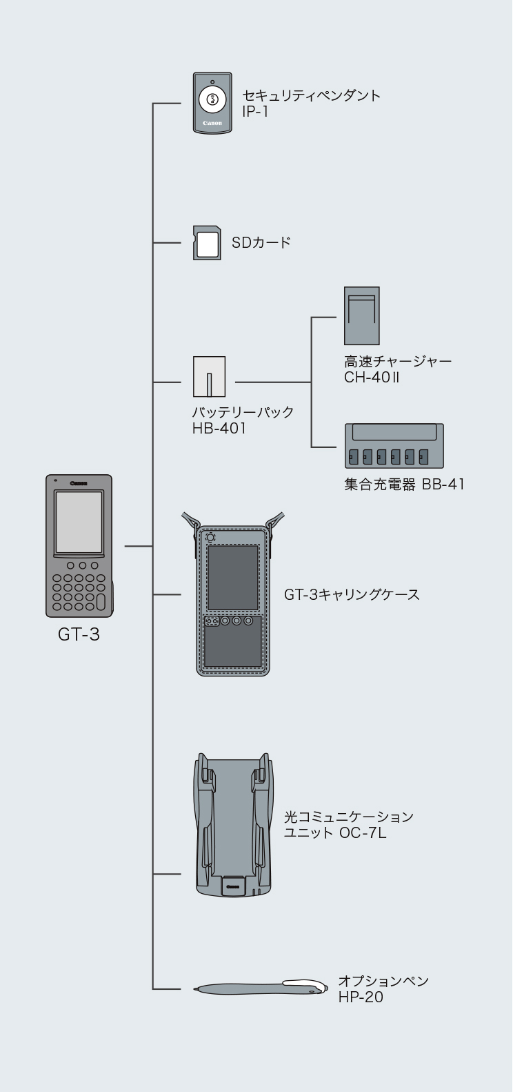 PRea GT-3 オプション｜ハンディターミナル・モバイルソリューション｜キヤノン