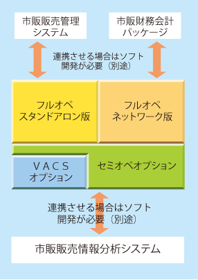 図:パッケージライセンス構成