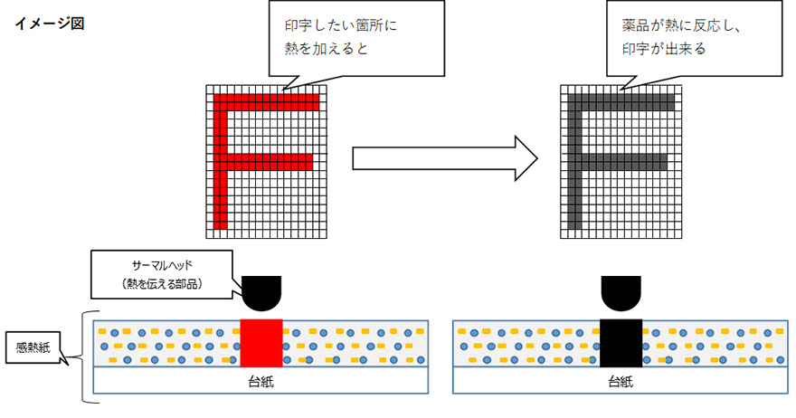 図:印刷の仕組み