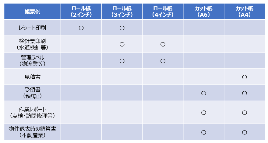 図:感熱紙の種類