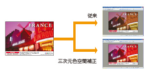 三次元色空間補正