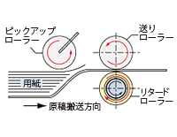 安定した搬送力