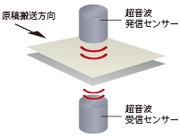 超音波重送検知