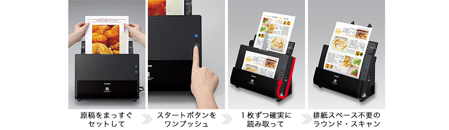写真:ラウンド・スキャンの利用イメージ