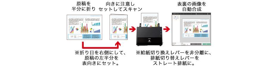 半折りスキャン