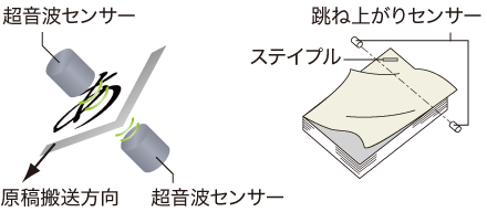 図版:原稿の重送を防ぐ超音波重送検知
