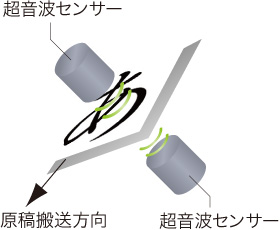 図：超音波センサー