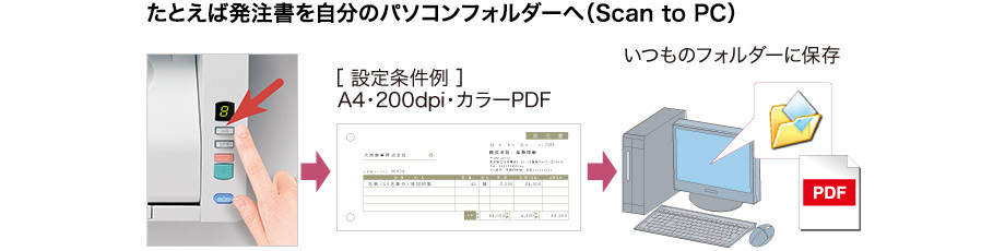 図:たとえば発注書を自分のパソコンのフォルダーへ