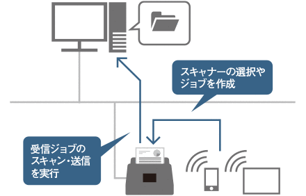 図:イメージ