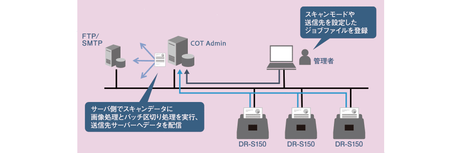 図:イメージ