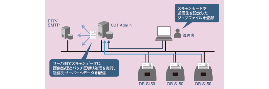 DR-S150・DR-S130｜特長 ネットワーク｜ドキュメントスキャナー｜キヤノン
