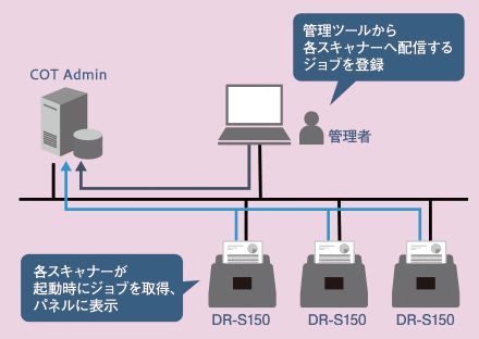 図:イメージ