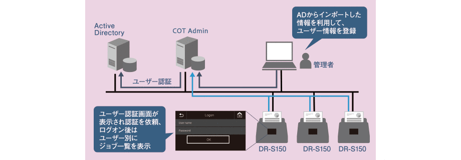 図:イメージ