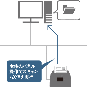 図:イメージ