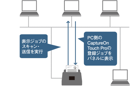 図:イメージ