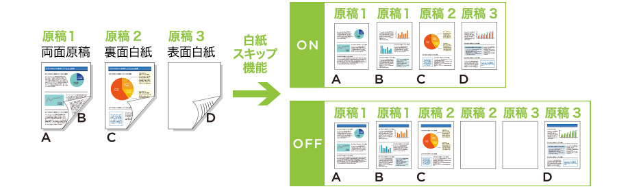 図版:両面・片面の混載時にできる白紙面を自動消去