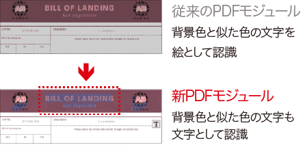 図:新旧PDFモジュール