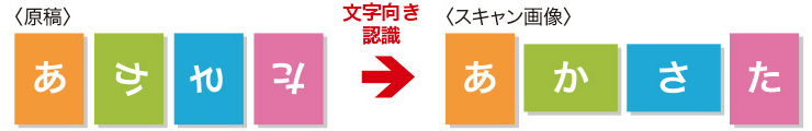 図:文字向き検知