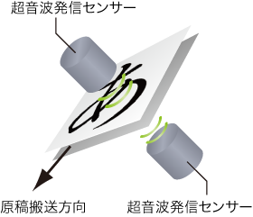 図：超音波センサー