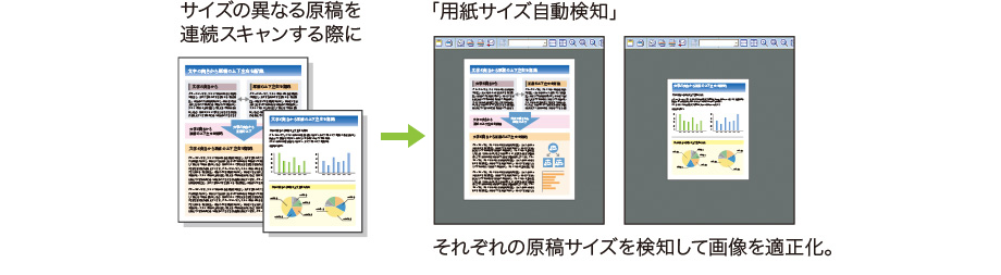 図:用紙サイズ自動検知