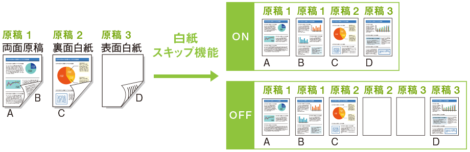 図:白紙スキップ