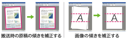図:斜行補正