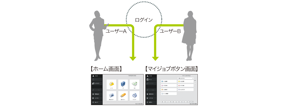 ユーザー管理