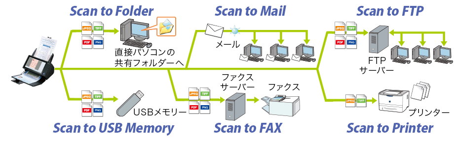 図：イメージ