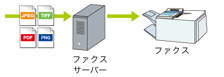 図:イメージ