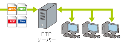 図:イメージ