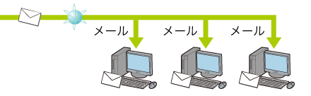 図:イメージ