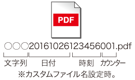 図:ネーミングスキーマ