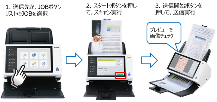 図:タッチパネルでラクラク操作イメージ