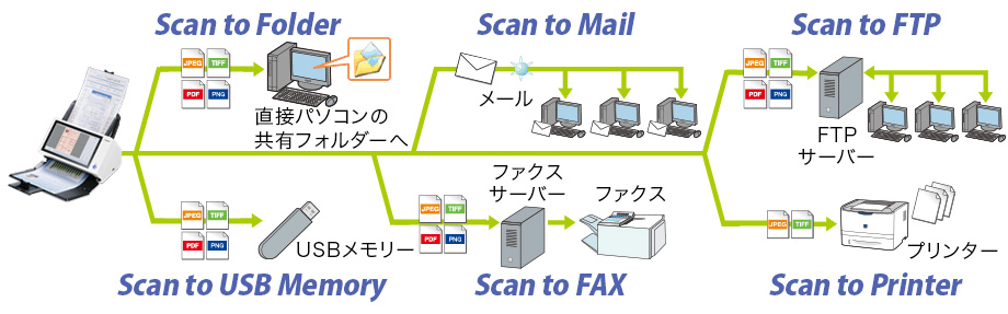 図:イメージ