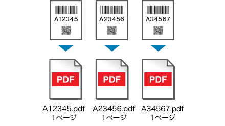 図:バーコード情報