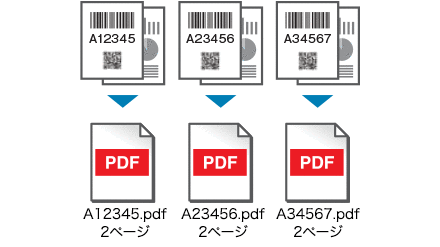 図:バーコード情報