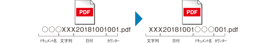 図:ネーミング項目の順序を入れ替え
