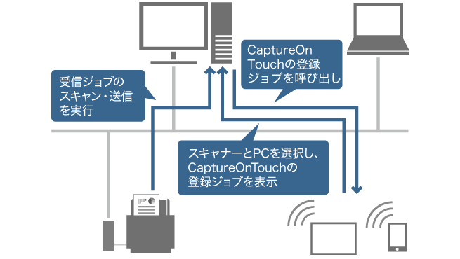 図:CaptureOnTouch Job Tool