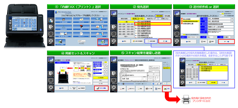 図:内線ファクス