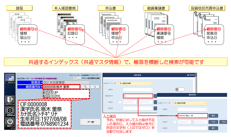 図:共通インデックス