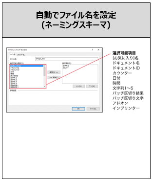 自動でファイル名を設定(ネーミングスキーマ)