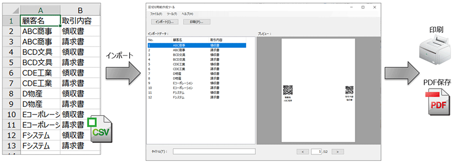 図:区切り紙作成ツール(無料配布)を使ってQRコードの印字された区切り用紙を作成します。