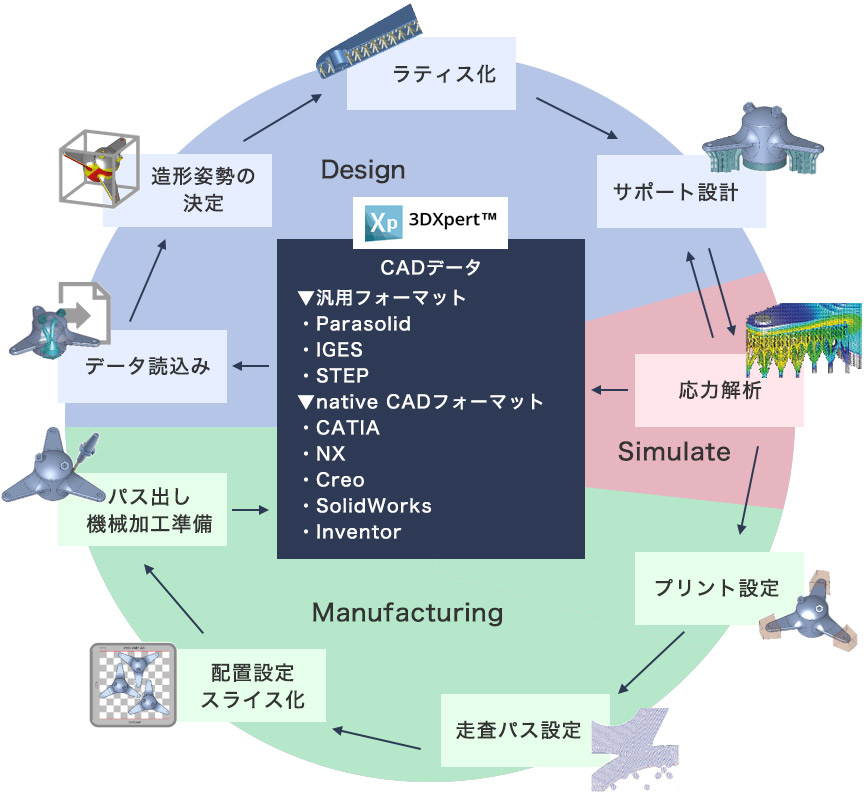 造形ファイルの準備