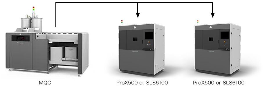 MQC → ProX500 or SLS6100、ProX500 or SLS6100