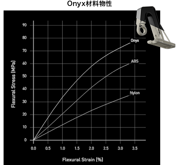 Onyx材料物性