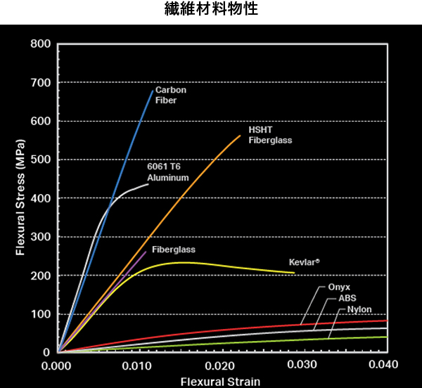 繊維材料物性
