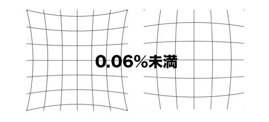 画像歪み